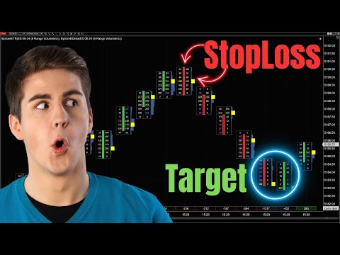 Using Footprint Charts to Trade Orderflow