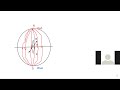 Deck CoC Preparatory Class 16 03 2021 Introduction To Ship Magnetism Part 2 Tayo Capt Sobajo