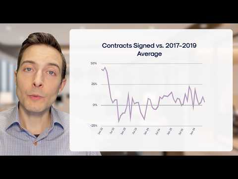 May 2026 Manhattan Real Estate Market Update
