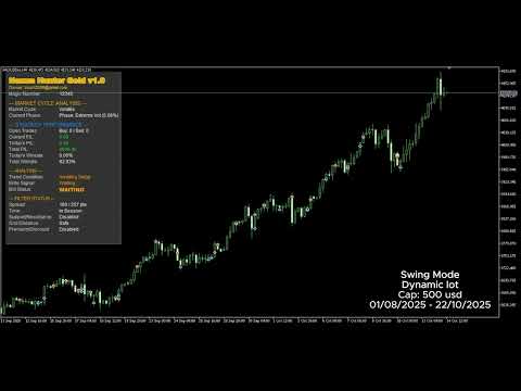 Video Nexus Hunter Gold