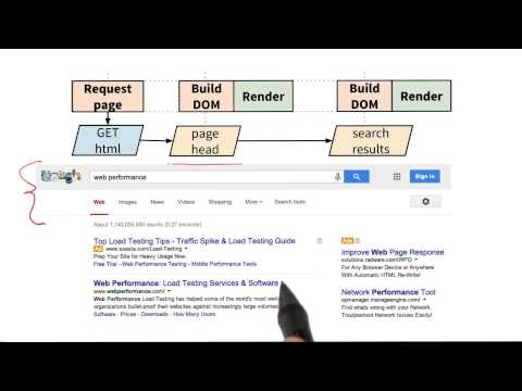 Fast Google Search Responses Website Performance Optimization