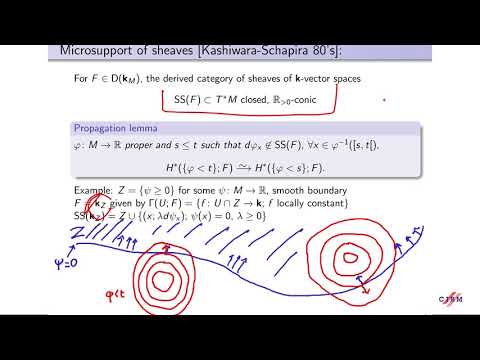 Stéphane Guillermou: On the Viterbo conjecture about Lagrangian spectral norms