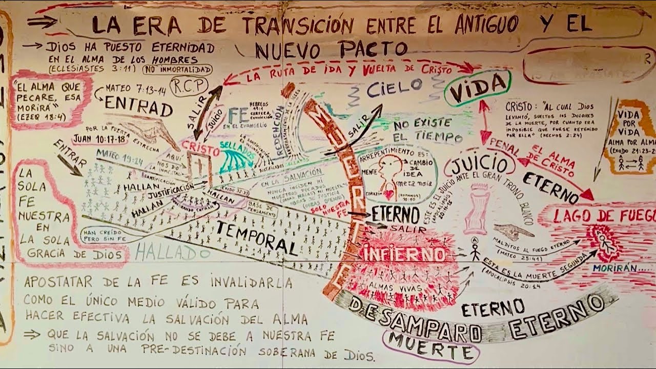 SE DEBE RECONOCER LA ERA DE TRANSICIÓN ENTRE EL ANTIGUO PACTO Y EL NUEVO PACTO.