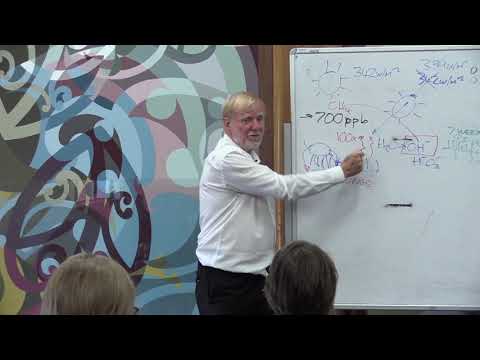 Walter Jehne on Methane