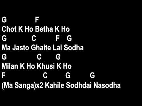 Chot Ke Ho - Arun Thapa