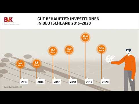 Gut behauptet: Investitionen in Deutschland 2015-2020