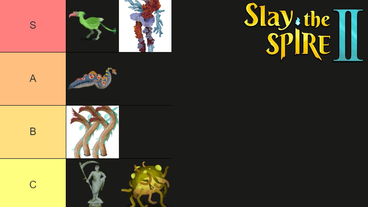 difficulty tier list for elites & bosses