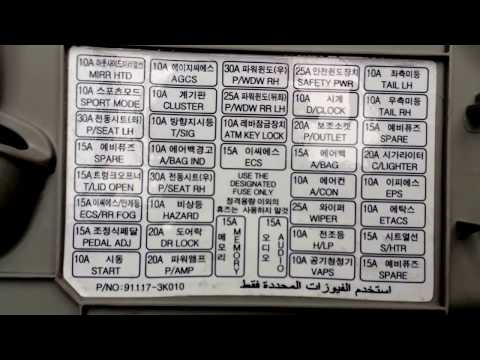 2006 Hyundai Sonata Fuse Box Location
