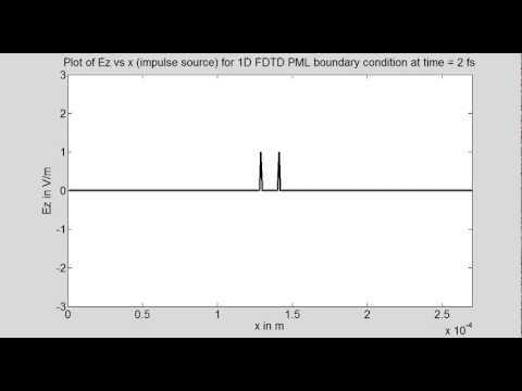 Program16C 1D FDTD (impulse source) with Perfectly Matched Layer boundary condition