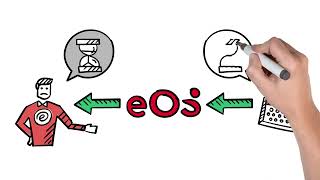 Forderungsmanagement und Forderungskauf