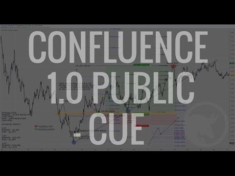 Wall Street Academy Confluence Trading 1.0 with Cue