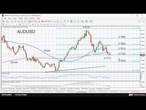 Weekly Technical Analysis: 05/03/2018 - USDJPY, EURUSD, GBPUSD, EURGBP, AUDUSD