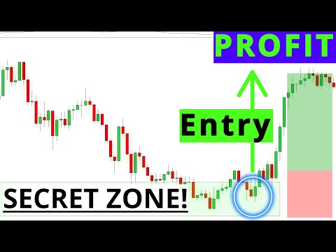 How To Trade PRICE ACTION Like A PRO (the best Price Action strategy on YouTube...)