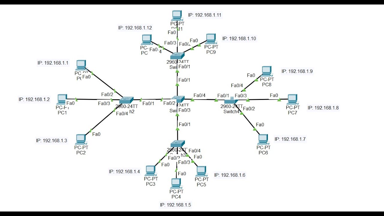 Extended Star Topology - Cisco Packet Tracer (No Commentary)