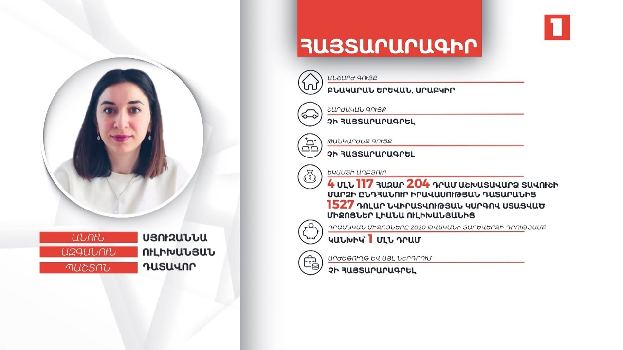 Դատավոր Սյուզաննա Ուլիխանյանը նախորդ տարի 1527 դոլար նվիրատվություն է ստացել