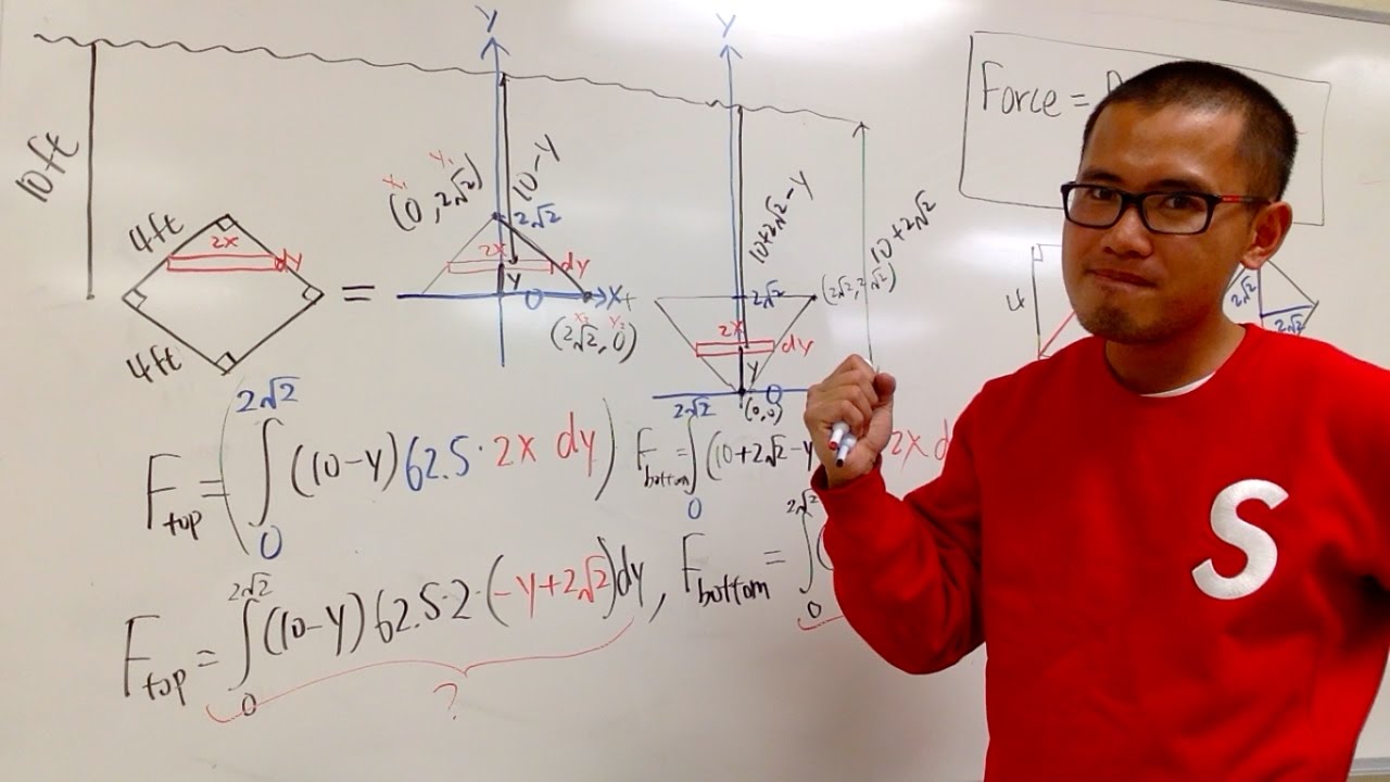 Hydrostatic force, diamond square