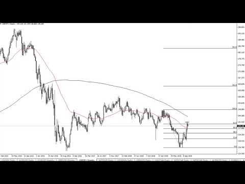 GBP/JPY Technical Analysis for the week of October 28, 2019 by FXEmpire