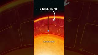 What If You Dove Into the Sun?