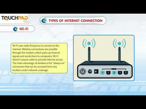 Types of Internet connection
