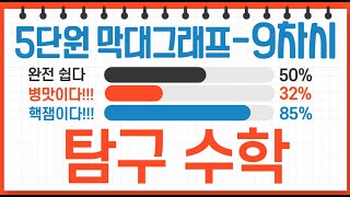 4학년_수학_5단원 막대그래프 ㅣ 9차시_탐구수학 ㅣ 교과서 126~127쪽