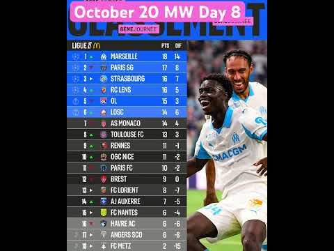 Classement Ligue 1 Standings 8j Championat France PSG OL Marseille Monaco Lille Giroud Doue #shorts