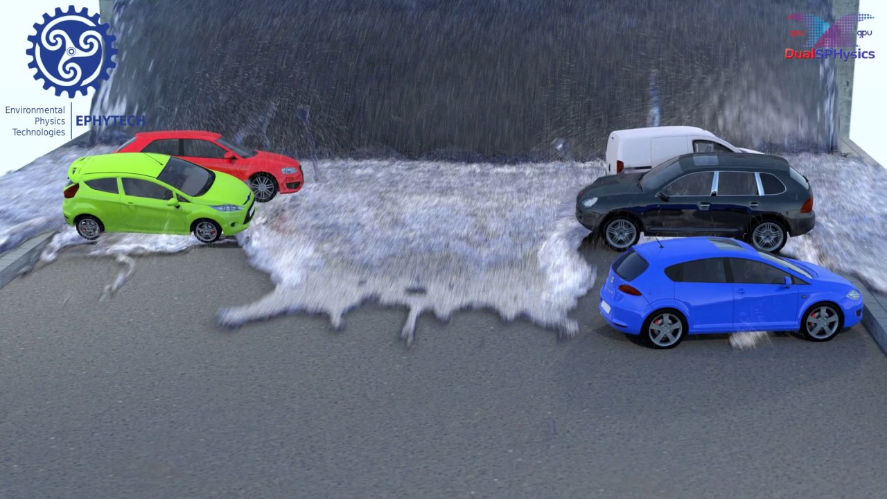 Urban flooding using DualSPHysics