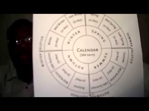 GOCC BIBLE TEACHINGS - SABBATHS OF TIME