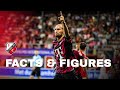 BAS DOST dichtbij CLUBRECORD ? | FACTS & FIGURES