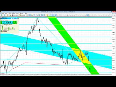 Video FiboPlusChart MT5