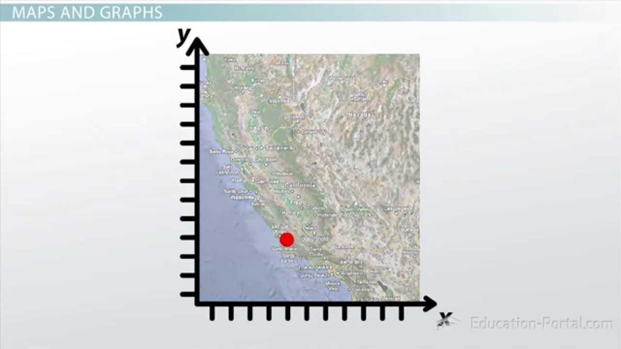 Graphing Basic Functions