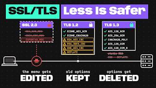 SSL/TLS Explained: What Broke Every Version Before TLS 1.3