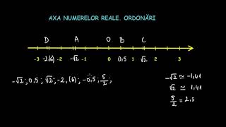 Axa numerelor reale. Ordonare
