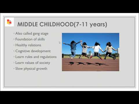Chapter 2 Features Of Childhood Part 1 Class X Home Science Lectures By Divya Gulati