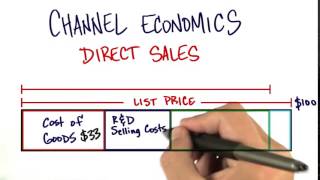 11 Direct Channel Fit quicktime