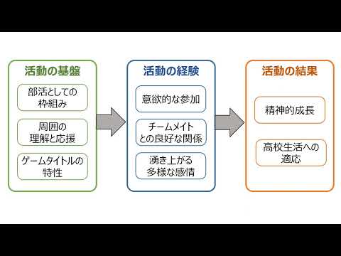 保健福祉学科 作業療法学コース　高木研究室