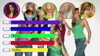 Girls Aloud - Thank Me Daddy (WWTNS? Album Distribution - Part 12)