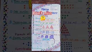 patterns in mathematics class 6 #trend #maths #summervacation