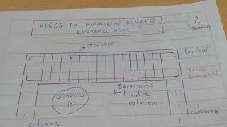 Vigas de hormigón armado rectangulares, teoría básica