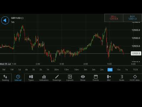 Forex Trading Philippines: Moving progress of great britain market and u.s market