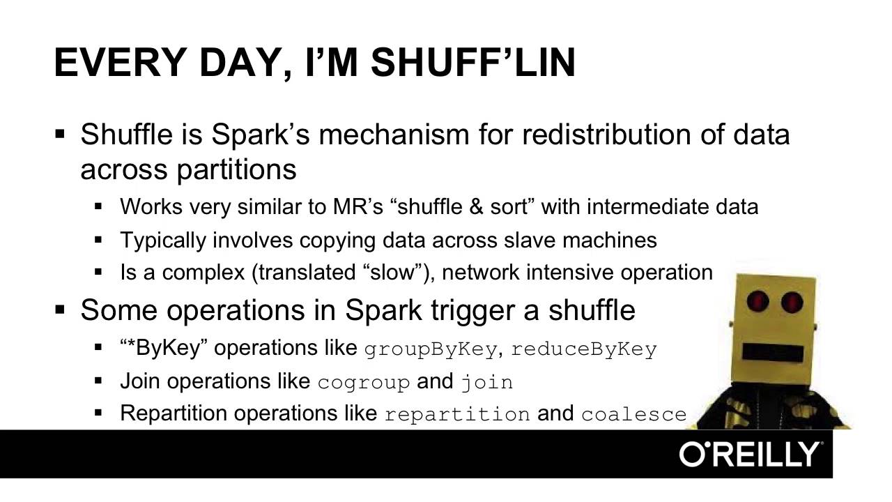 Optimize and Debug Spark in the Hadoop Ecosystem - Optimization Best Practices