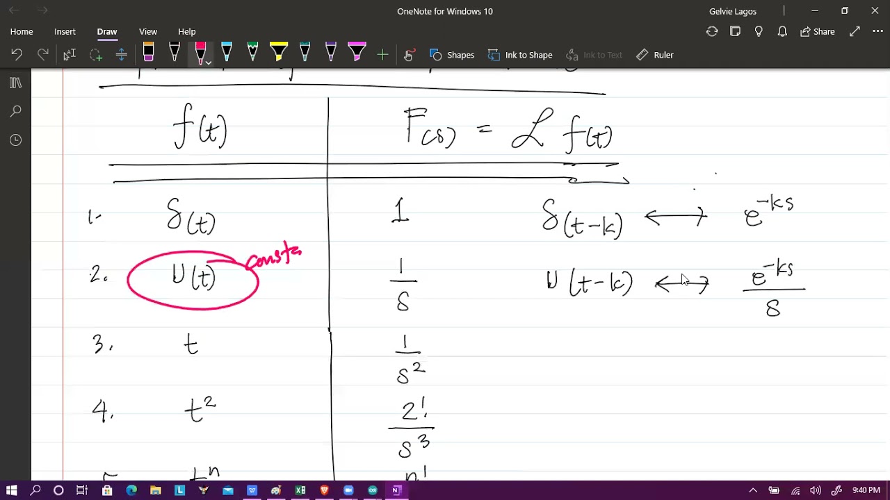 Laplace Transformation Using Tabular Method