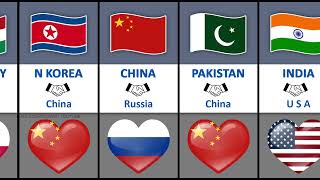 Countries That Love Each Other Country | Country Comparison