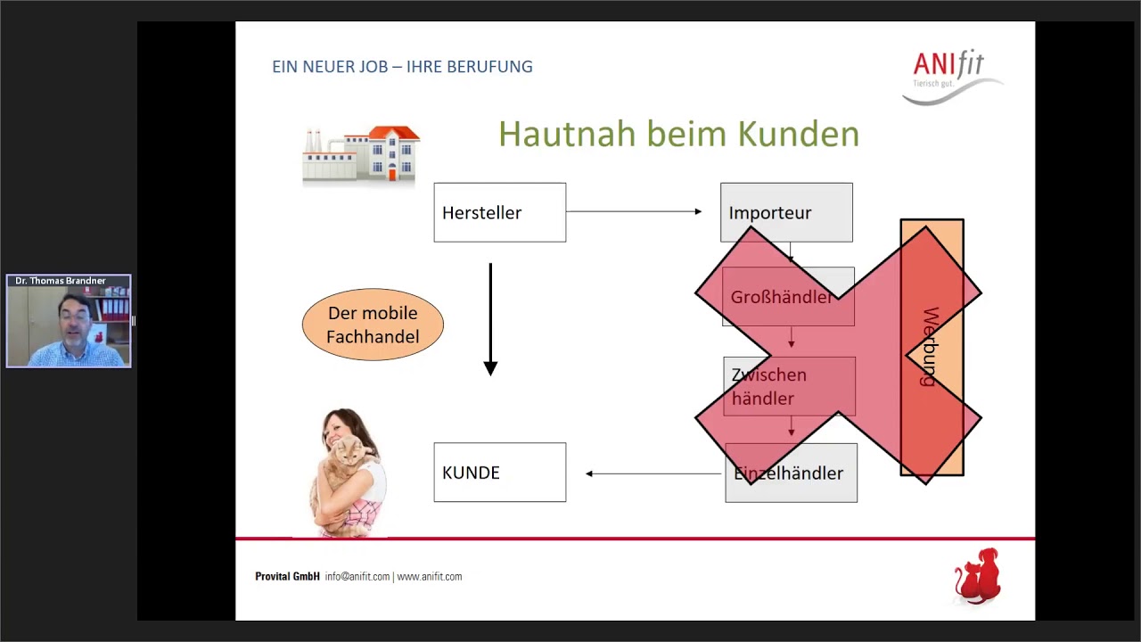 Anifit Business-Präsentation Vorschau