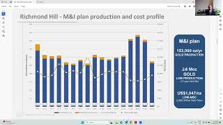 Dakota Gold Advancing One of the Largest Oxide Gold Resources in the US