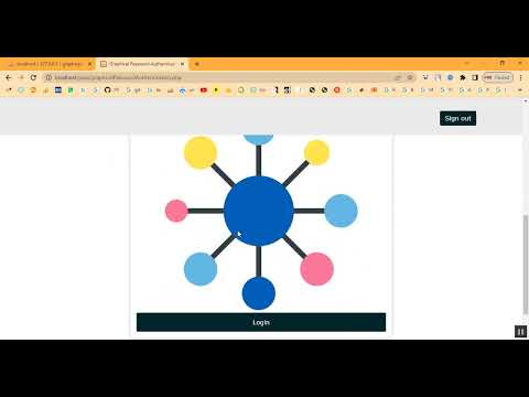 Graphical Password one Image Multiple Location in PHP Application Projects