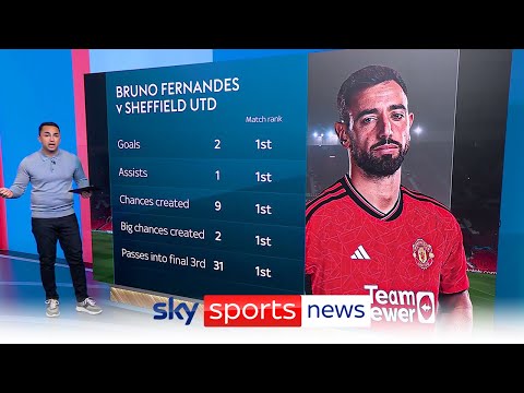 Manchester United: Is criticism of Bruno Fernandes unfair? | The Football Show