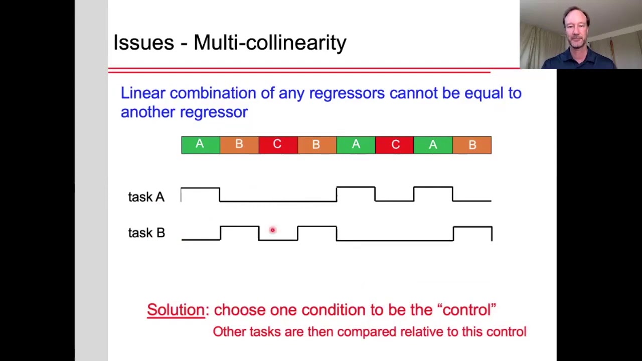 fMRI Analysis: Part 4 - Pitfalls