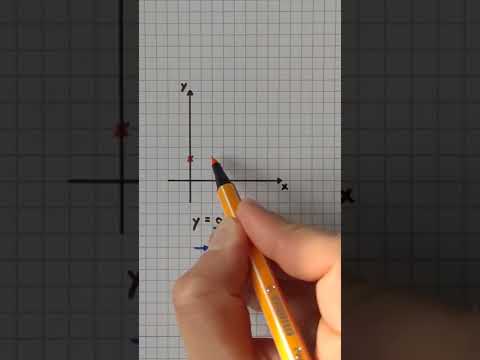 Plot a linear function