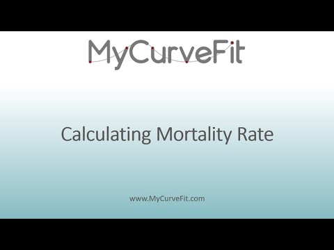 Editable Daily Mortality Rate Template Free