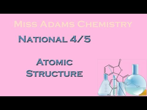 National 4/5: Atomic Structure